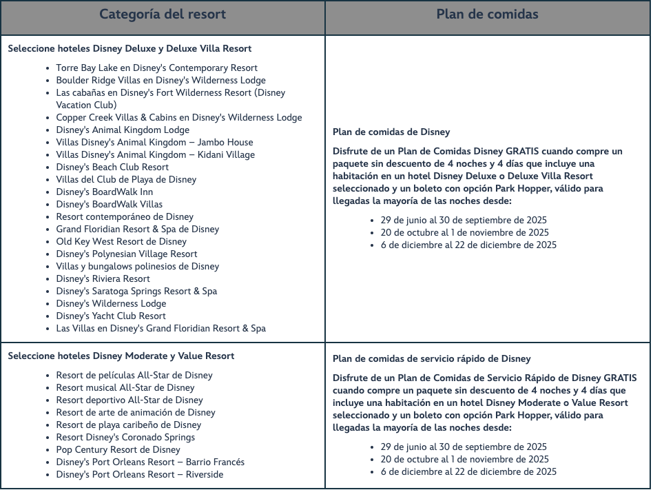 🍴 Plan de Comidas Gratis: ¡Vuelve la Promoción Estrella! - Viajar a Disney